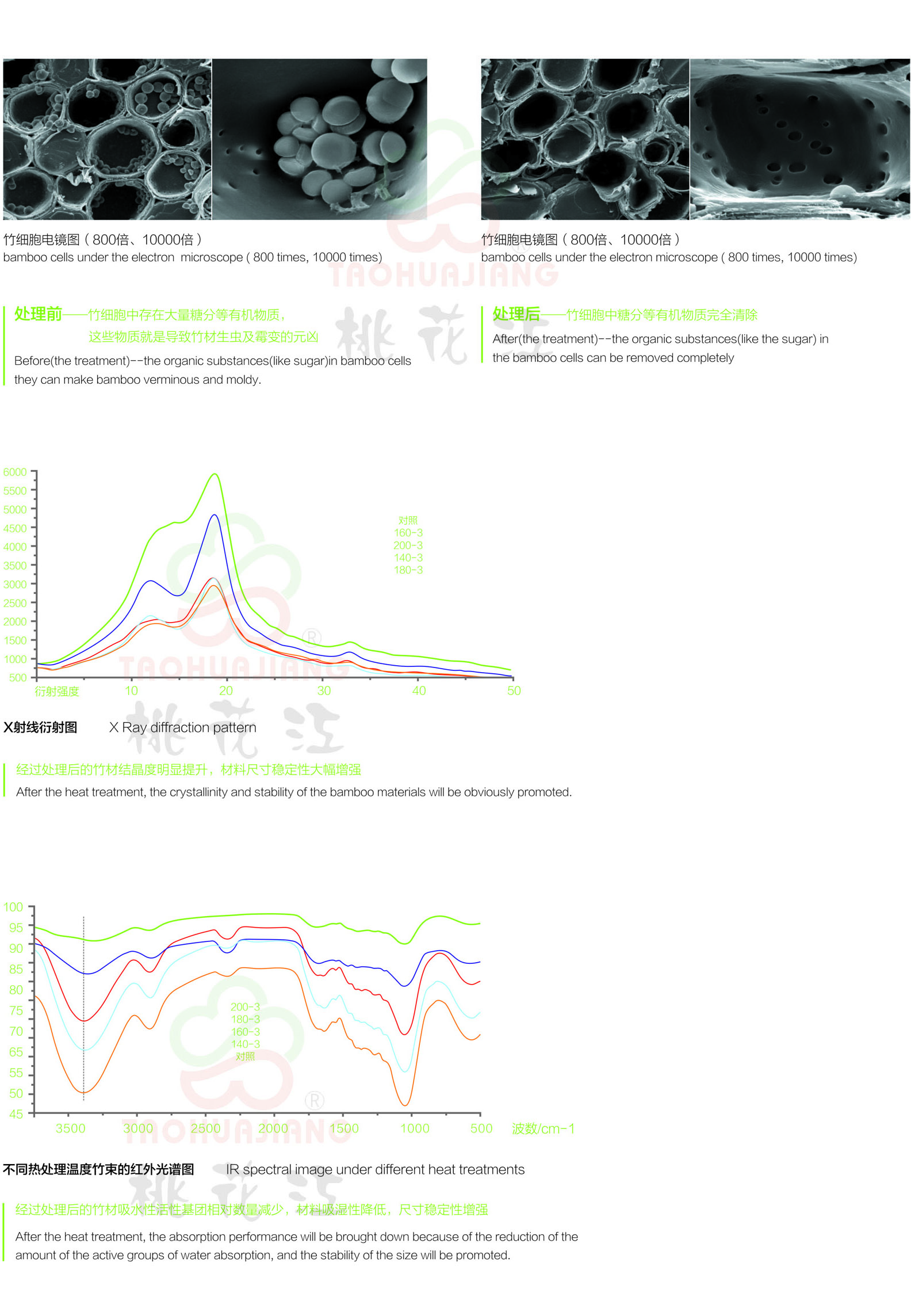 戶外防腐竹材技術(shù)特點